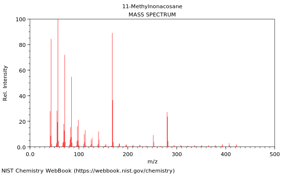 Mass spectrum