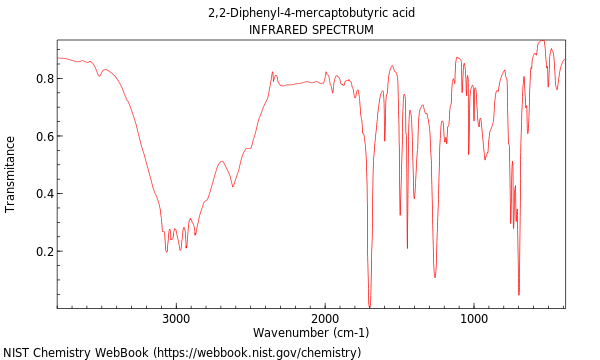 IR spectrum