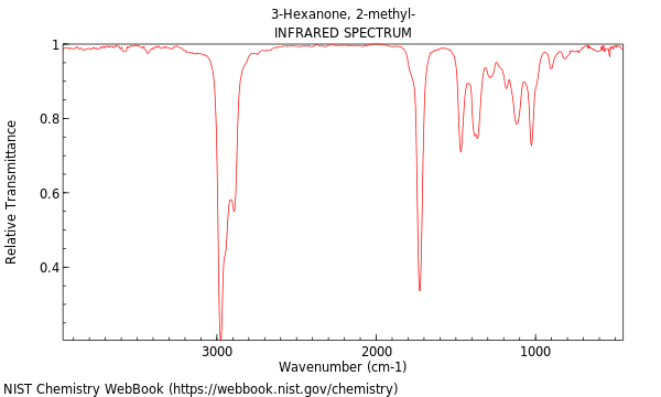 IR spectrum