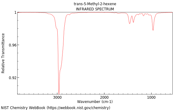 IR spectrum