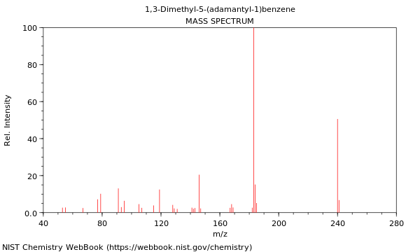 Mass spectrum