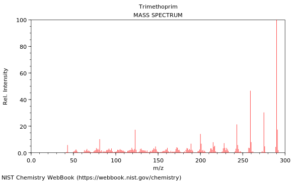 Mass spectrum