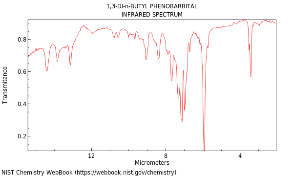 IR spectrum