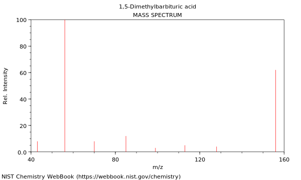 Mass spectrum