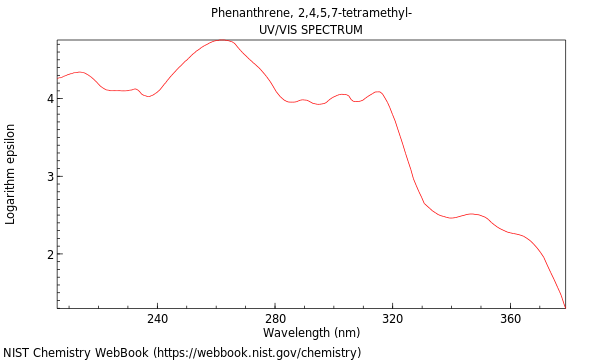 UVVis spectrum