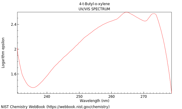 UVVis spectrum