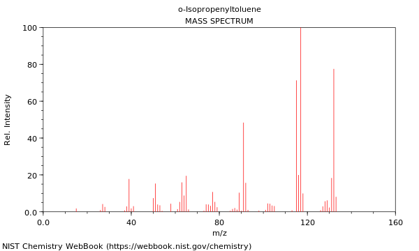 Mass spectrum