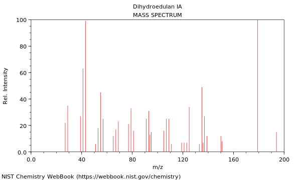 Mass spectrum