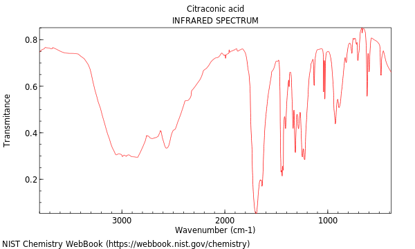 IR spectrum