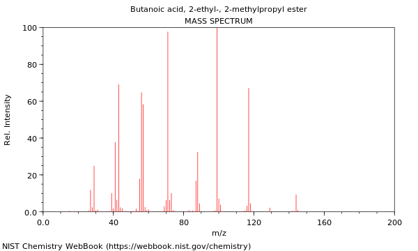 Mass spectrum