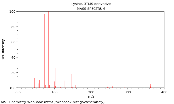 Mass spectrum