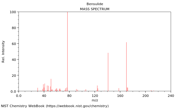 Mass spectrum