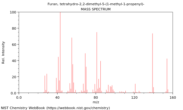 Mass spectrum