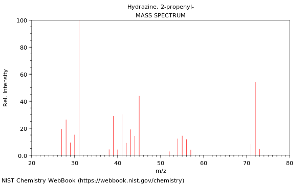 Mass spectrum