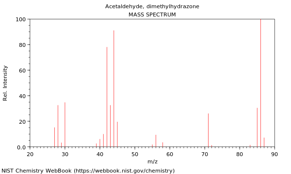 Mass spectrum