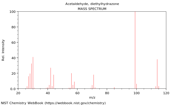 Mass spectrum