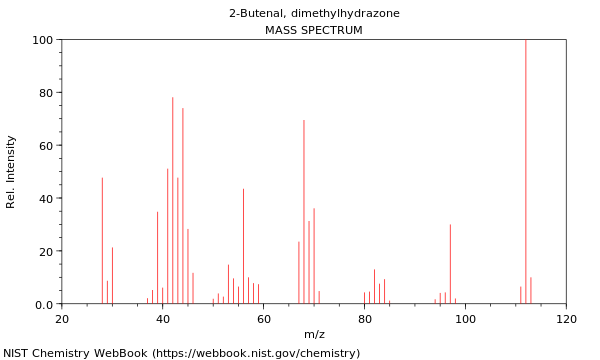 Mass spectrum