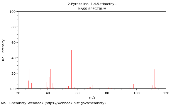 Mass spectrum