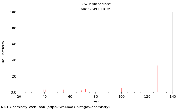 Mass spectrum