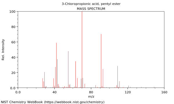 Mass spectrum