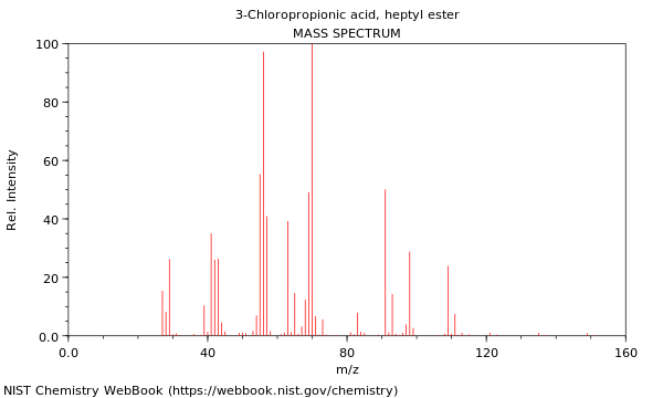 Mass spectrum