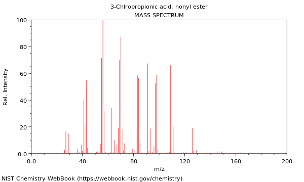 Mass spectrum