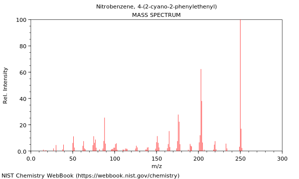 Mass spectrum