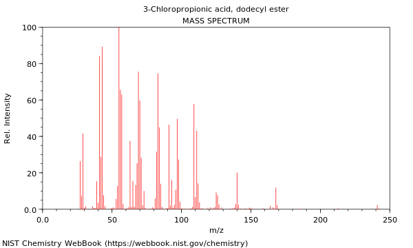 Mass spectrum