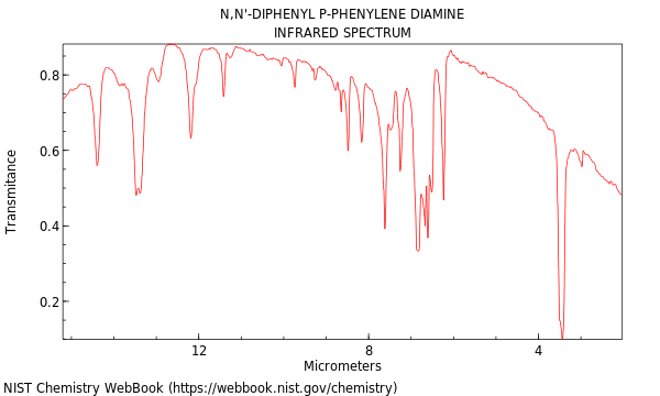 IR spectrum