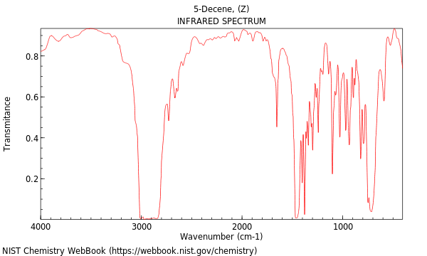 IR spectrum