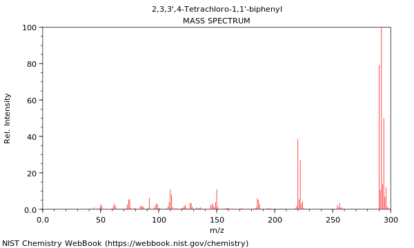 Mass spectrum