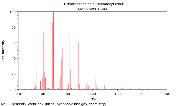 Mass spectrum