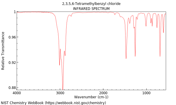 IR spectrum