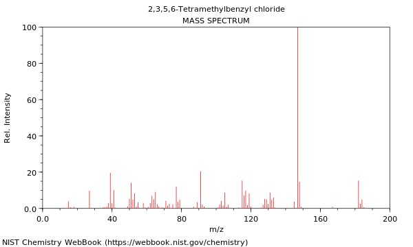 Mass spectrum