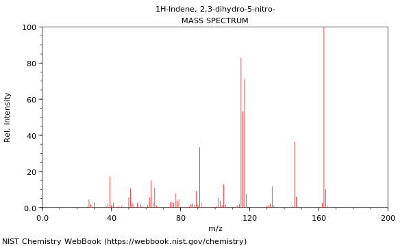 Mass spectrum