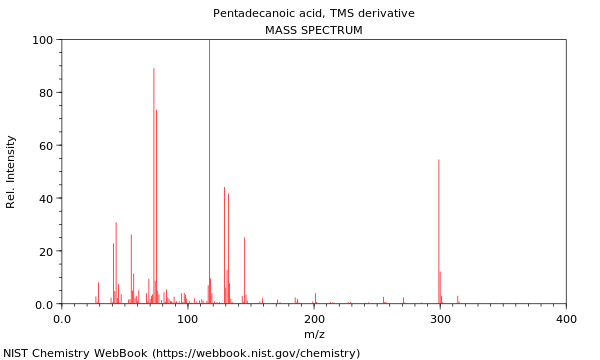 Mass spectrum