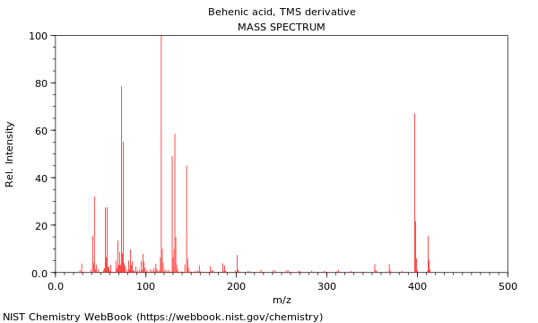 Mass spectrum