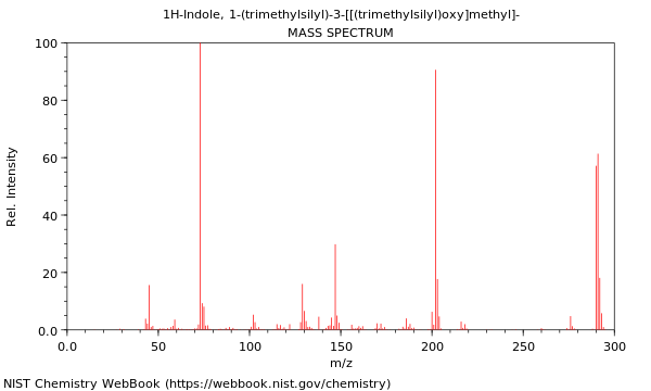 Mass spectrum