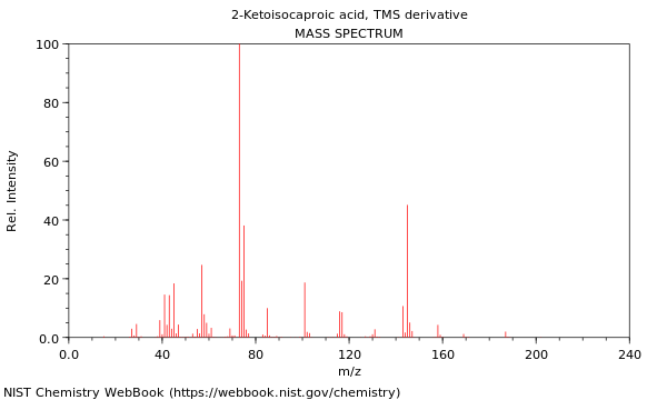 Mass spectrum