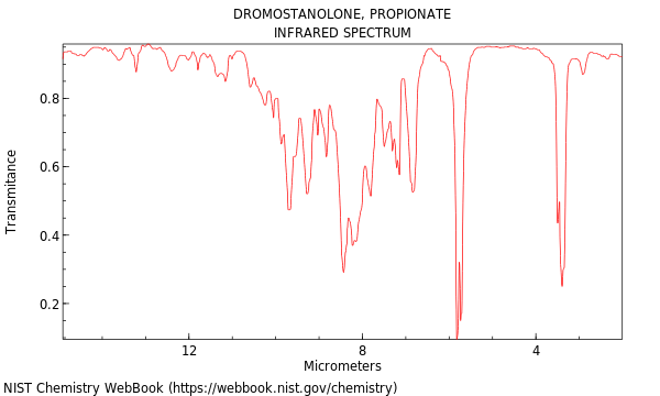 IR spectrum