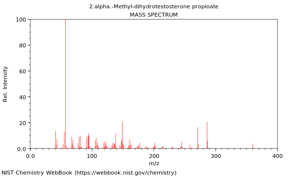 Mass spectrum