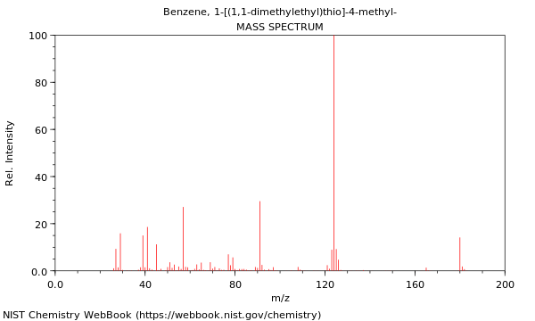 Mass spectrum