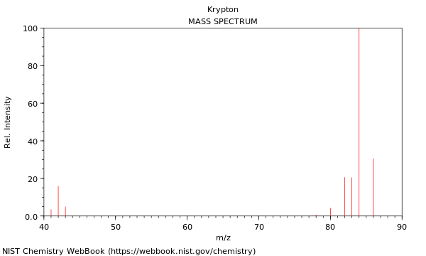 krypton spectral lines