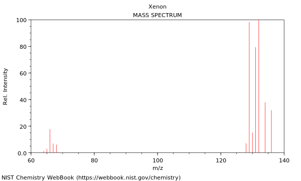 Mass spectrum