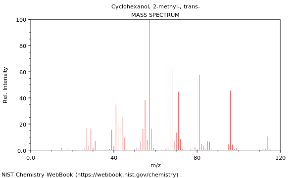 Mass spectrum