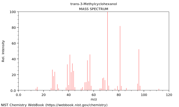 Mass spectrum