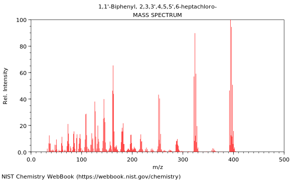 Mass spectrum