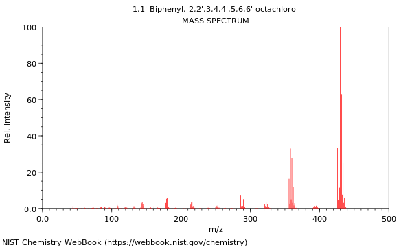 Mass spectrum