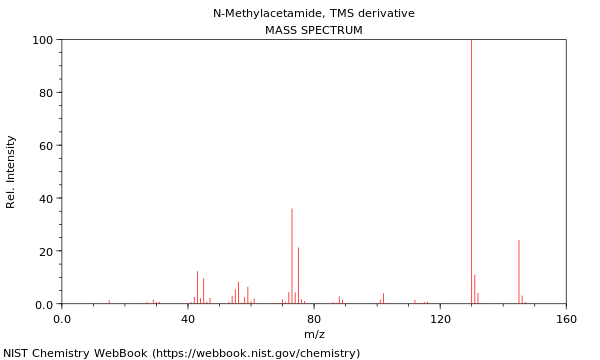 Mass spectrum