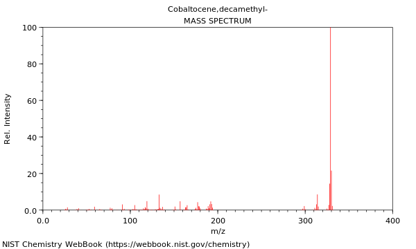 Mass spectrum